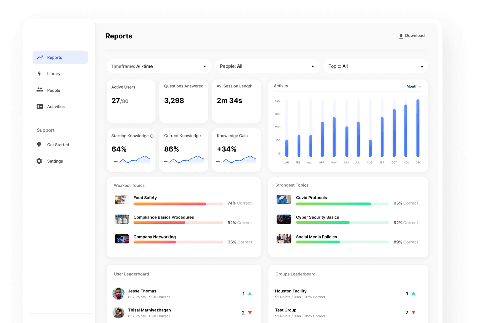 Dashboard Preview